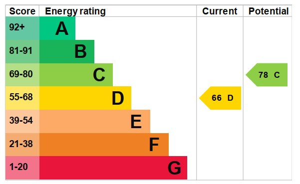 EPC D66, C78